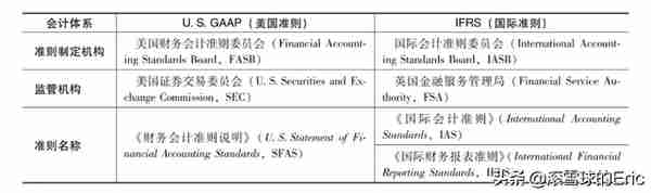 投资书单15：《CFA一级精讲》（经济、金融、财务、投资一网打尽)