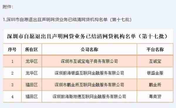 深圳4家P2P网贷机构自愿退出，其中一平台累计投资超328亿