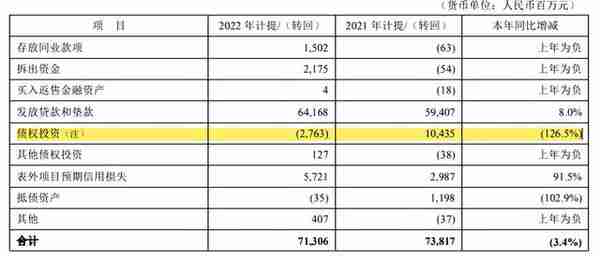 平安银行2022年净赚455亿分红55亿，零售业务净利润下降7.77%