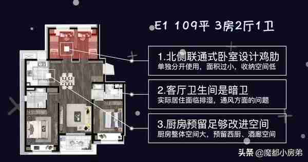 新房测评：浦东唐镇 融创未来金融城