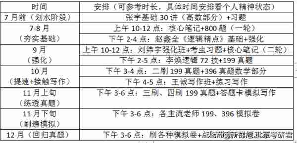 2023中国人民大学金融专硕考研分析、初试、复试备考攻略贴
